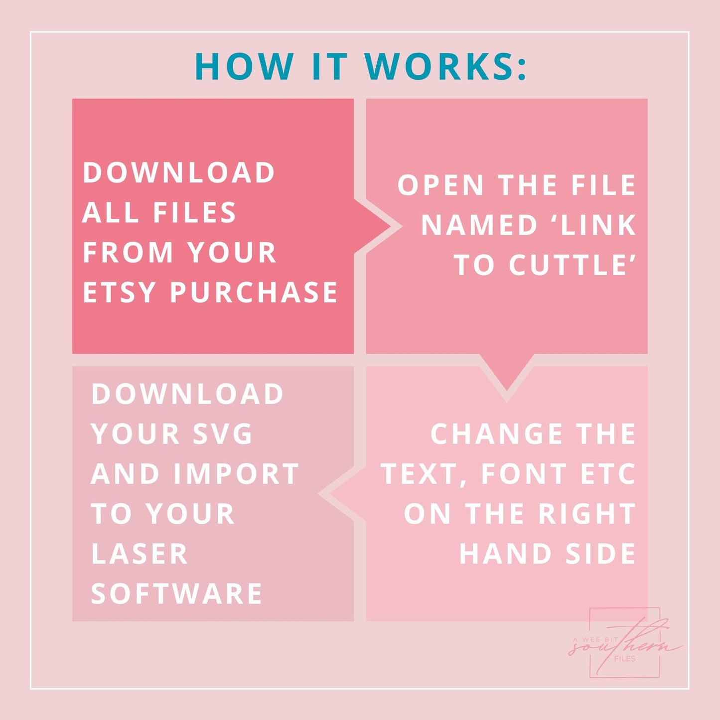 Birthday Message Board SVG File