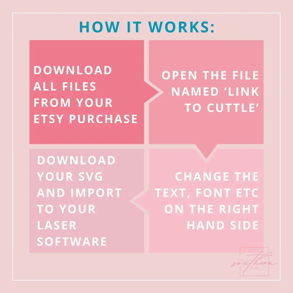 Birthday Message Board SVG File - Digital File